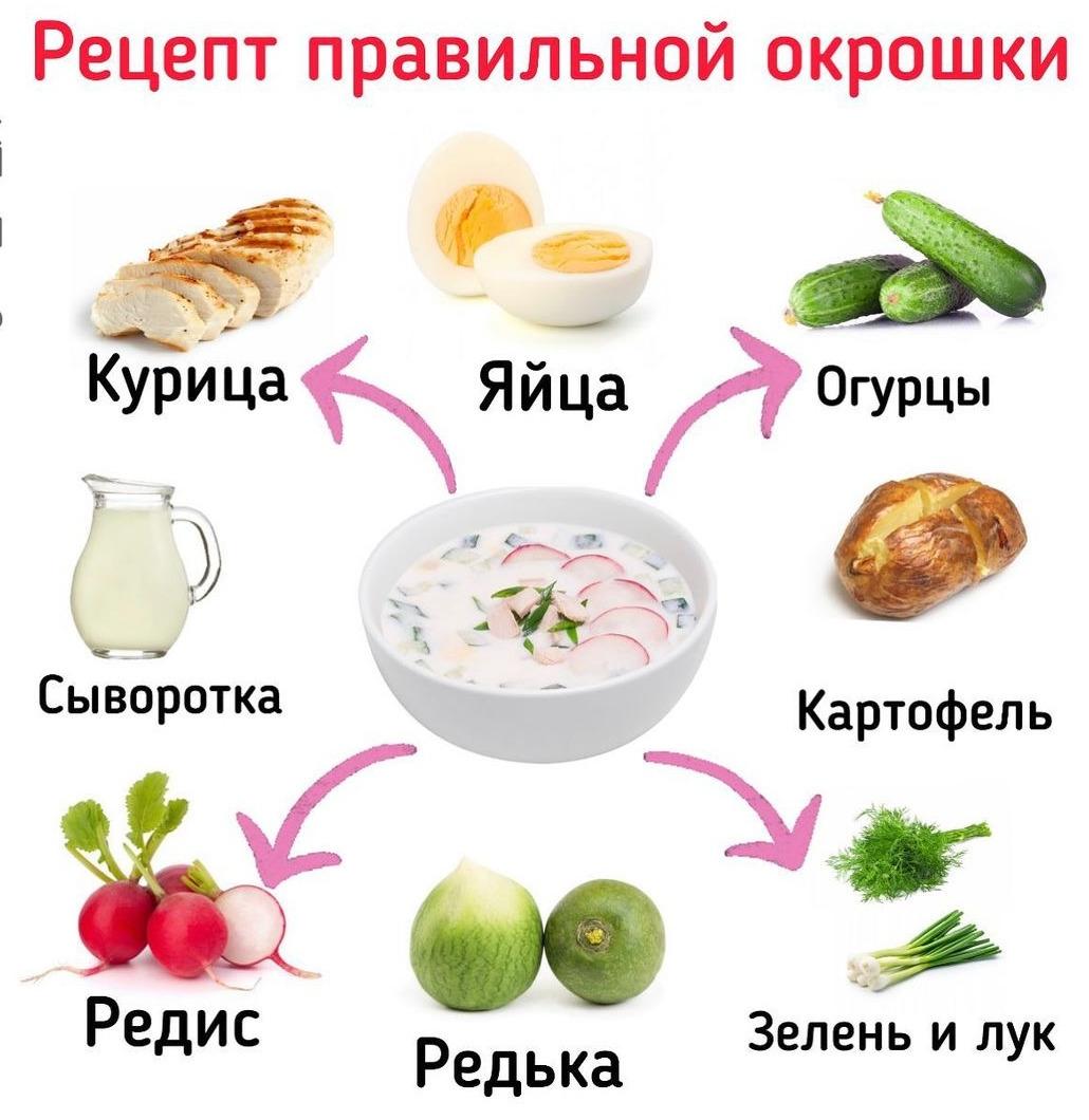 cSamlMxuIZY - Вкусная окрошка