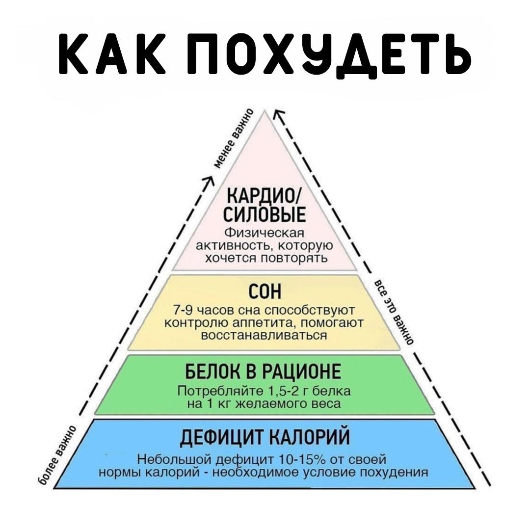 pLCSE3D9eNM - Для похудения совсем не обязательно изнурять свой организм строгими диетами.