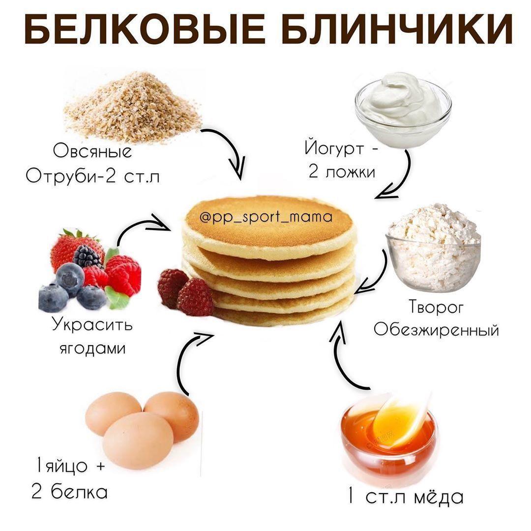 xsJULDO1da0 - Белковые фитнес блинчики