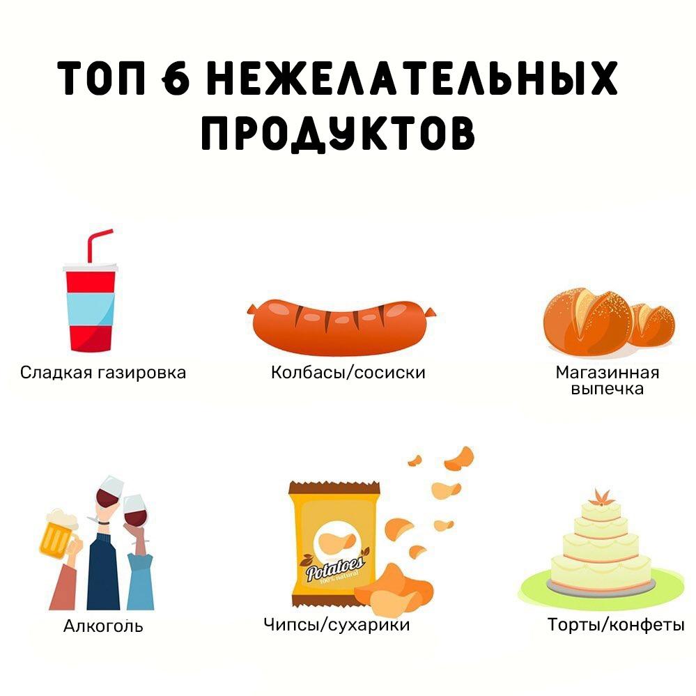 BECCaLdpXUE - Список продуктов, которые очно стоит исключить при похудении