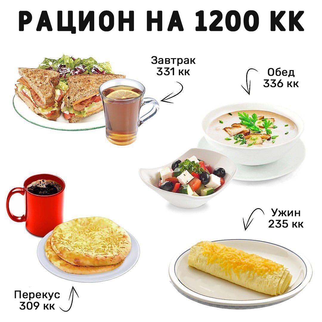 ct2tyehd16o - Ра цион на день.