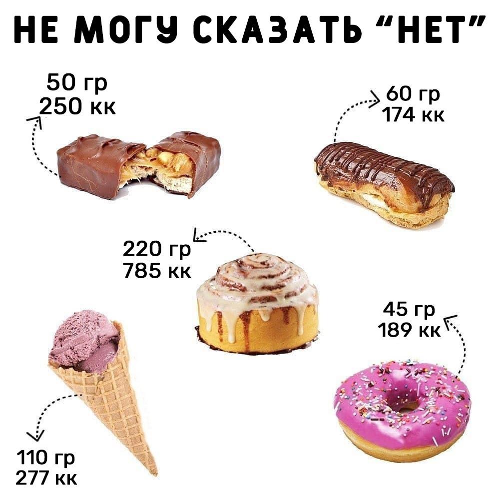 d8eEeFFJkFI - Да-да, вы уже знаете, что можно есть любые вкусняшки, главное – вписываться в калорийность!