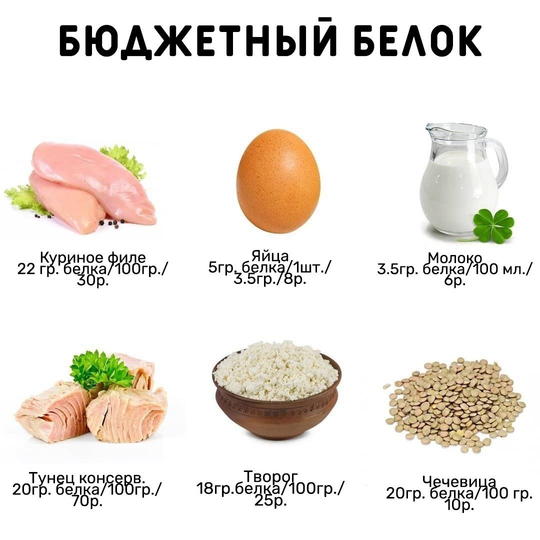 DTVbNRkGS9o - Список продуктов, которые могут относится к бюджетному белку