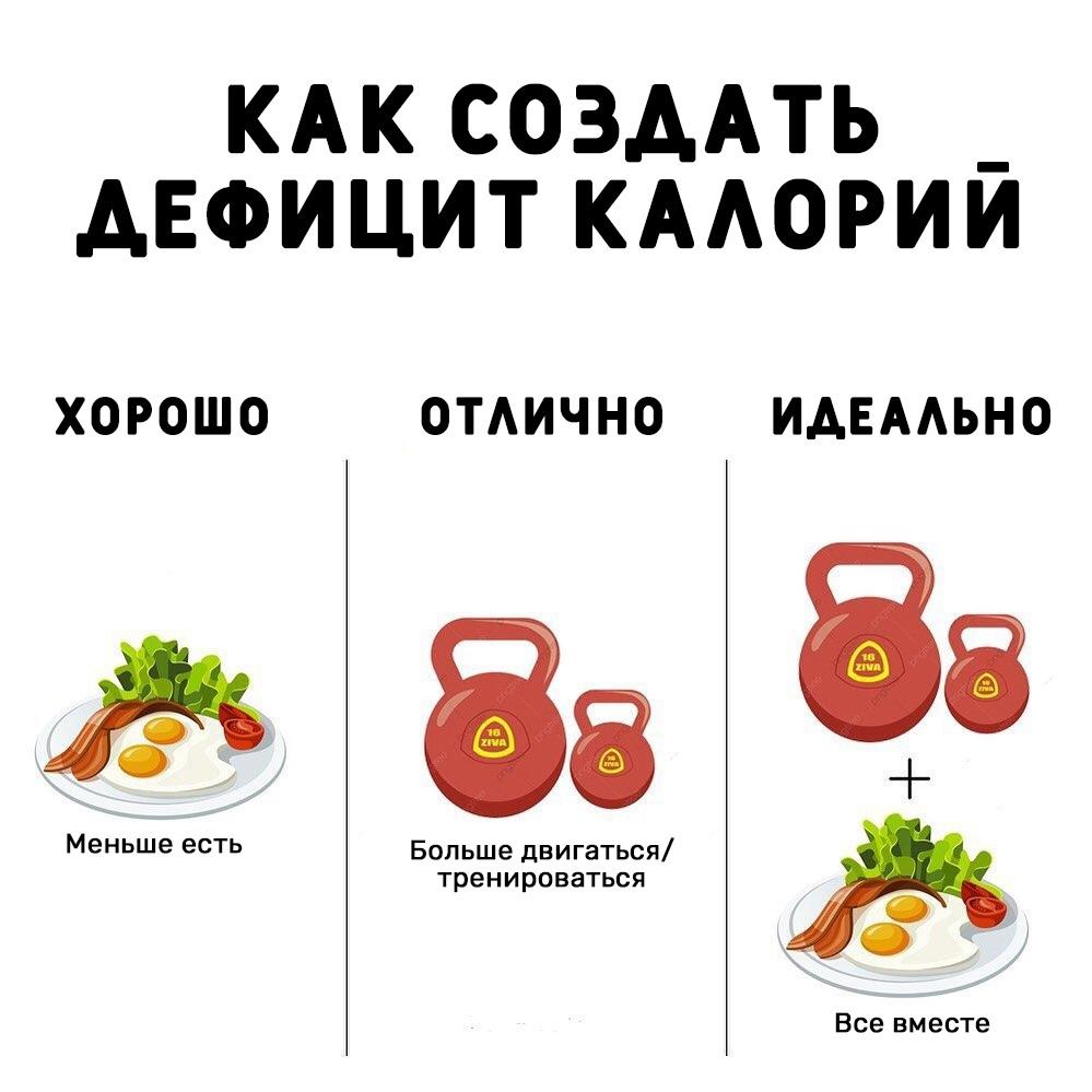 EyITUlxTXSU - Чтобы похудеть, достаточно просто организовать дефицит калорий