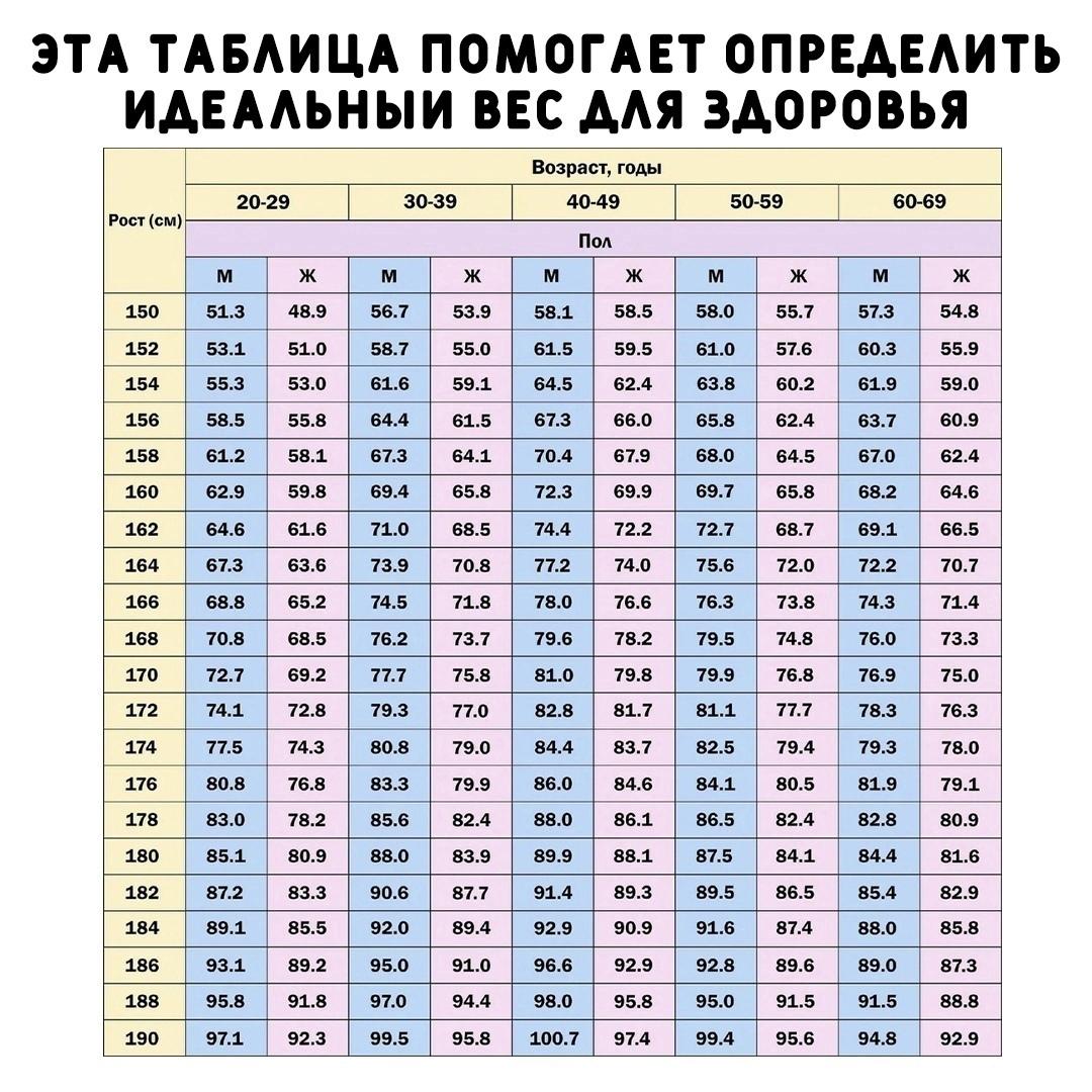 A5u47qMQNis - Она показывает соотношение возраста и роста и на основе этого оценивает вес.