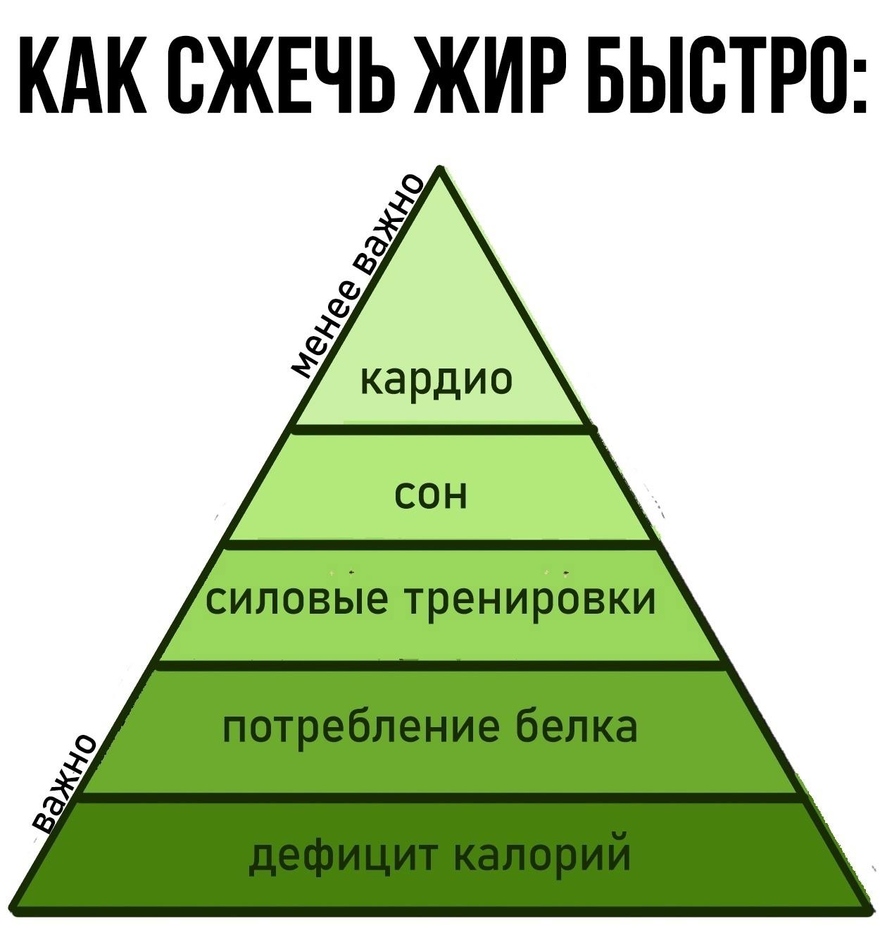 DqlhXEY7wM8 - Самое главное и основа  - дефицит калорий!