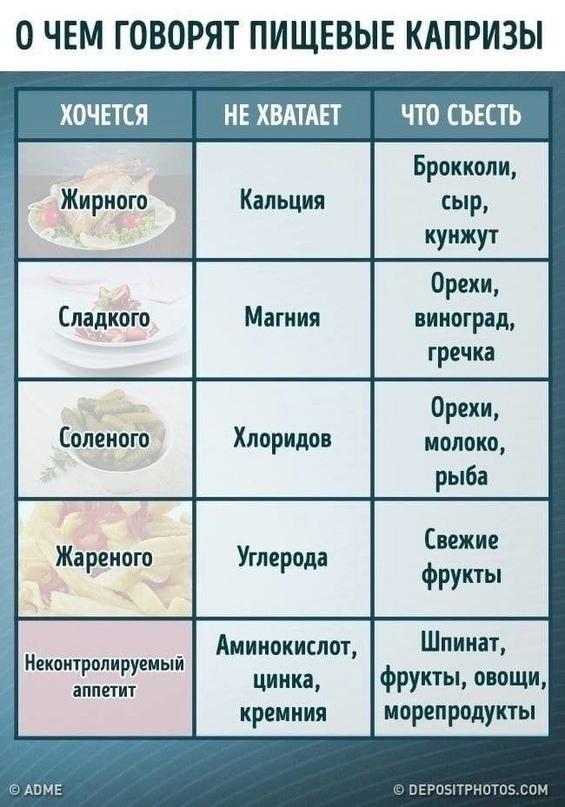 PqtjE4W Tuo - О чём говорят ваши пищевые капризы!