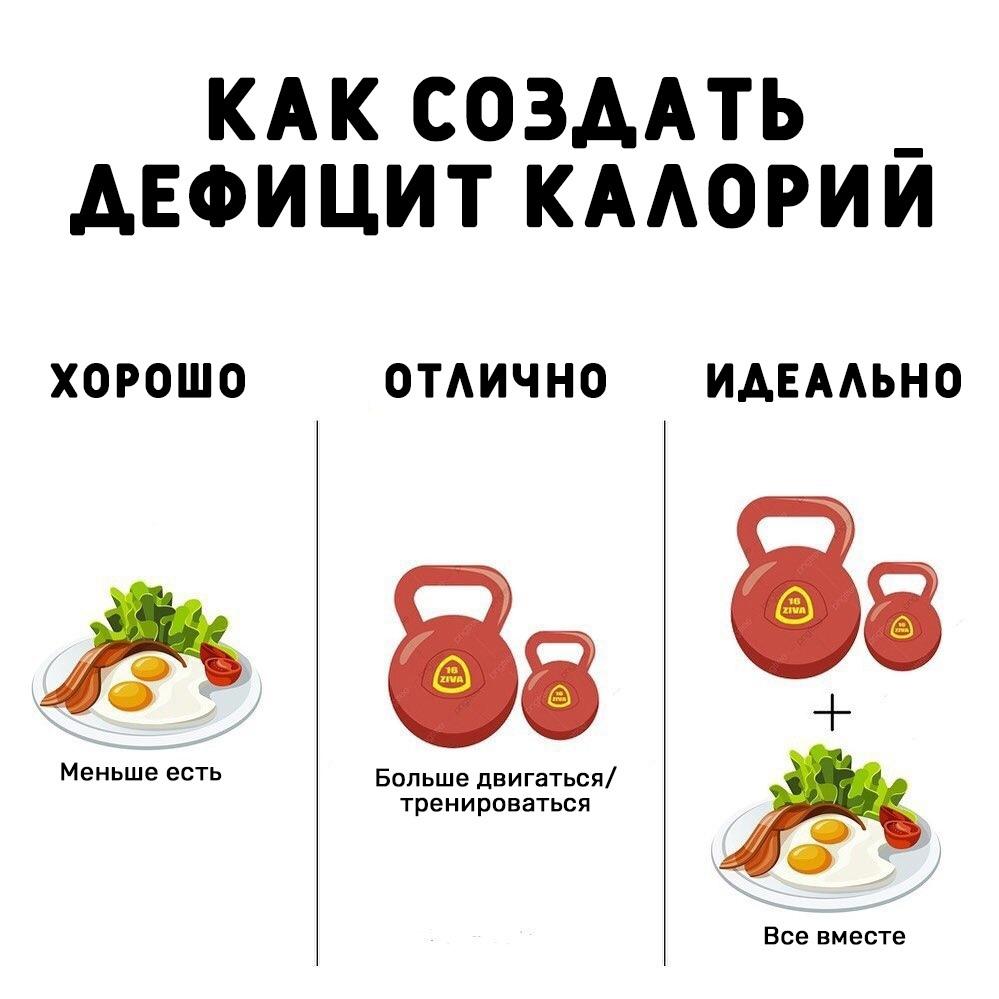 prG iyvw7DA - Чтобы похудеть, достаточно просто организовать дефицит калорий