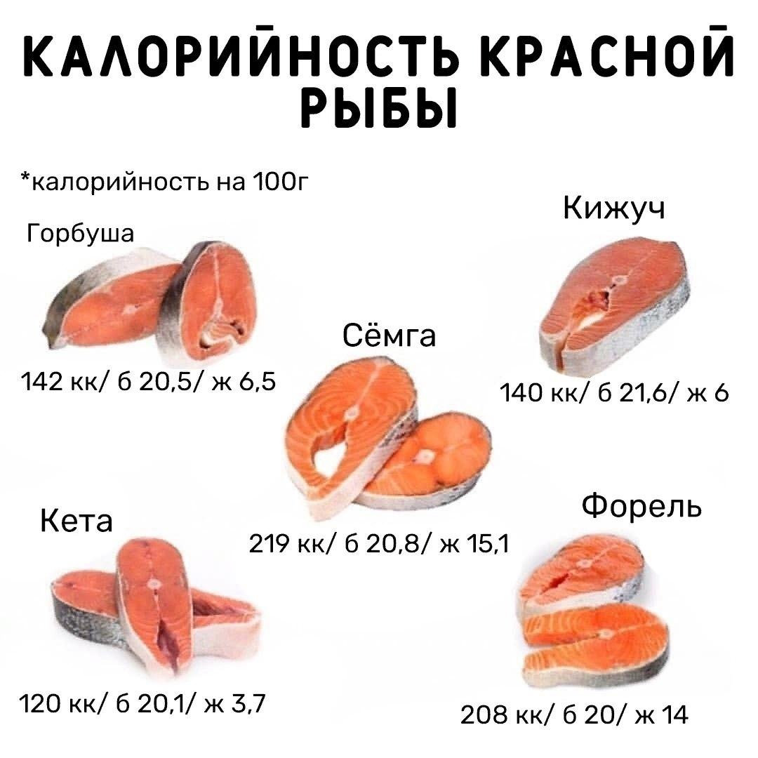 2IPmFG5xxsg - Вот вам полезная шпаргалка по калорийности рыбки