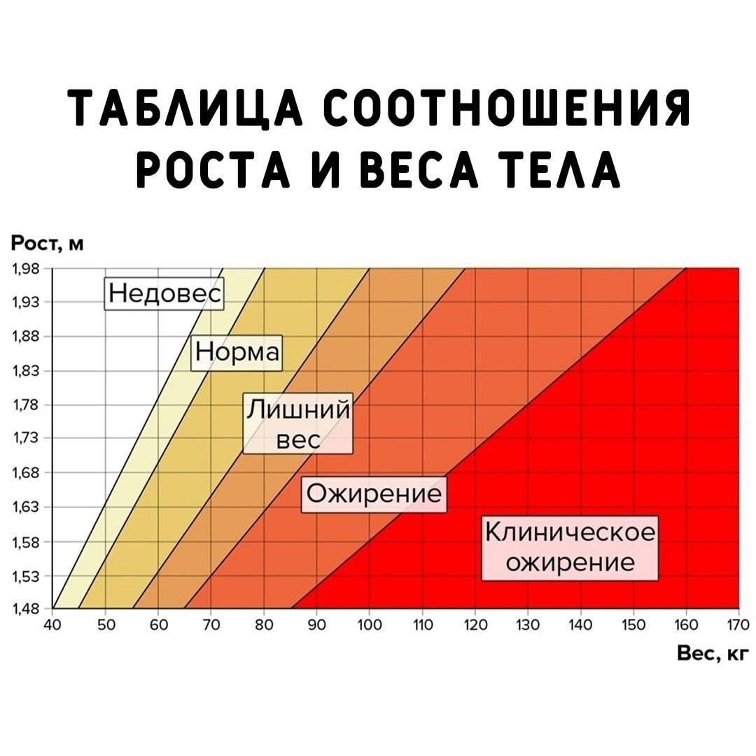 GIwxR8dsZ1A - А ваш вес соответствует росту?