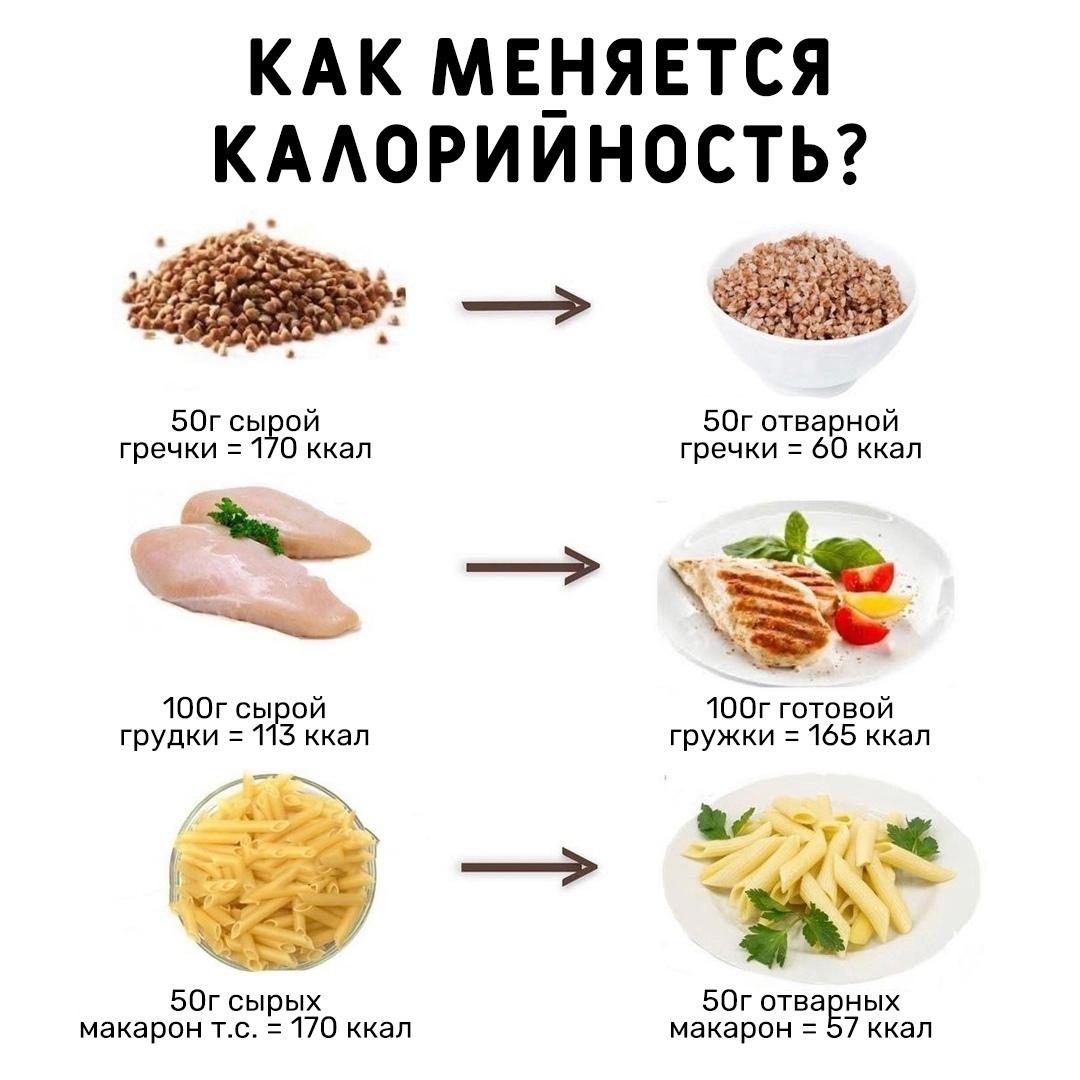 KiuxMCS0FkI - Вот как меняется калорийность продуктов до и после приготовления