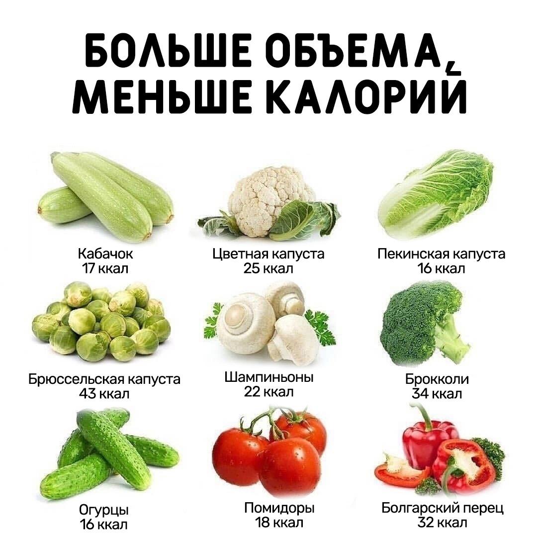 TB6mgLAbFHM - Список продуктов, которые можно есть в любом количестве