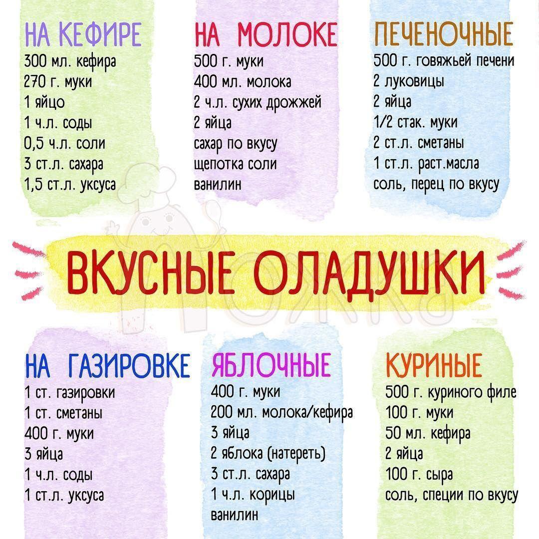 iyKiFtP4M0 - Рецепты самых лучших оладушек.