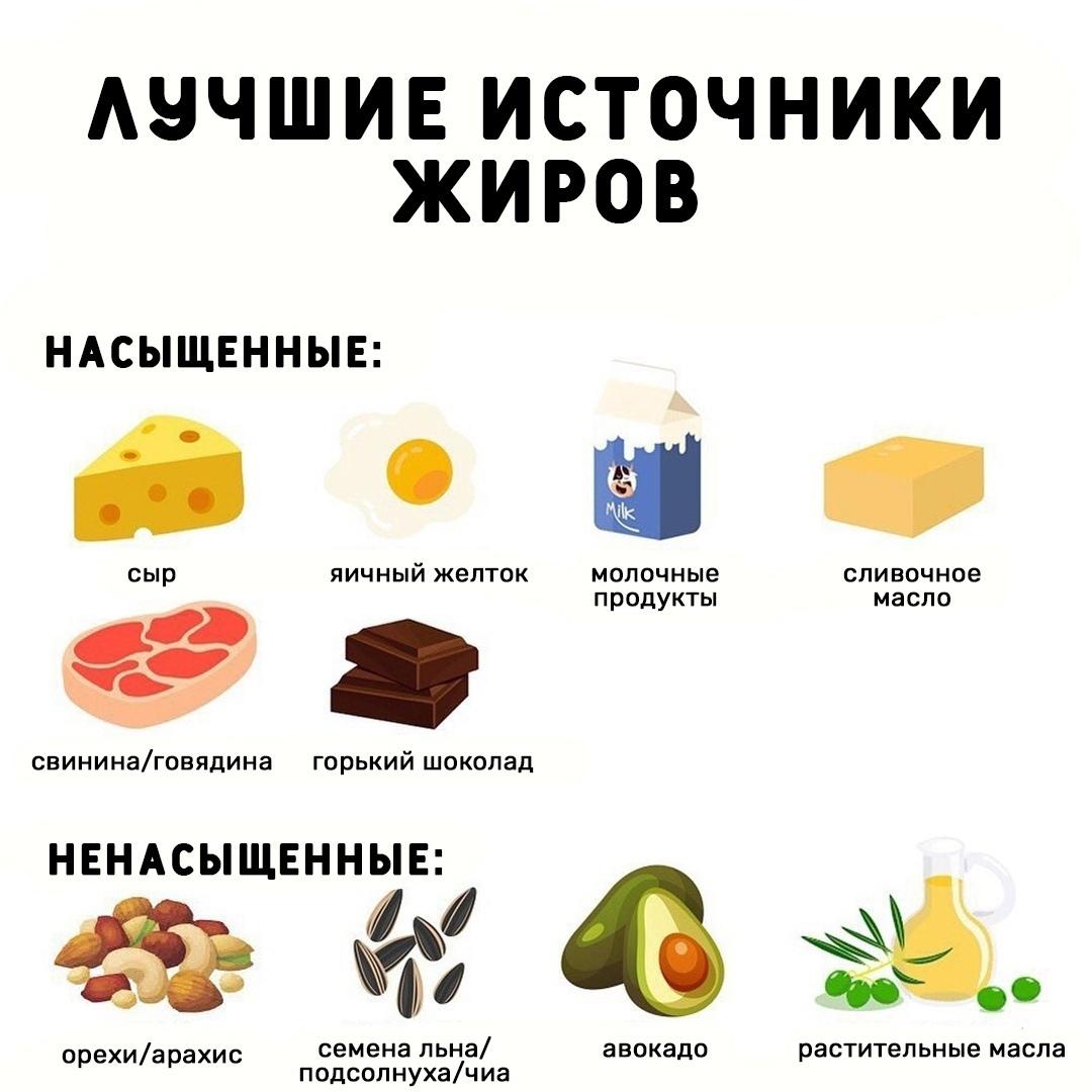 vEOiExfDDyM - А что вы знаете о жирах?