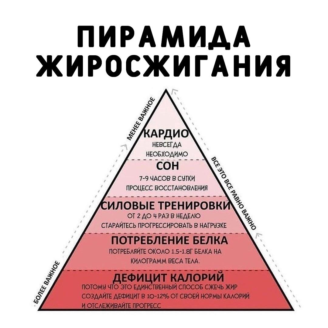 Ixz78GAIDF0 - Расставляем приоритеты правильно