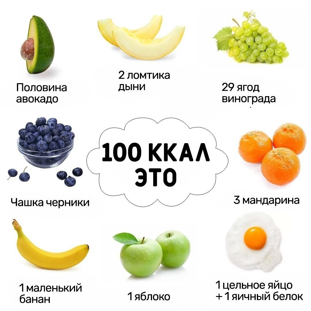 MW4TPl525ks - Следим за нормой калорий в день