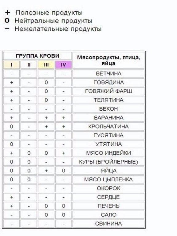 VhU3YbgSUEo - ПИТАНИЕ ПО ГРУППЕ КРОВИ