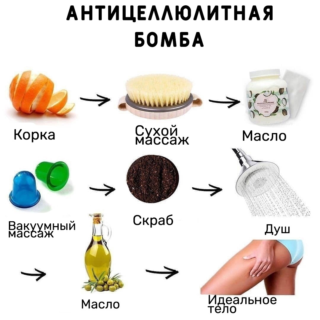 T6DbeptUNkQ - Для тех, кто никак не может победить целлюлит!