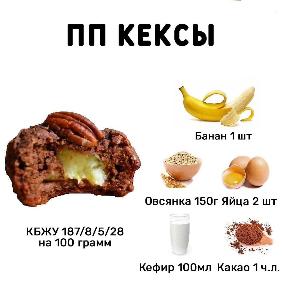 Tychs44HlRk - Вкуснейший пп-десерт к чаю или кофе