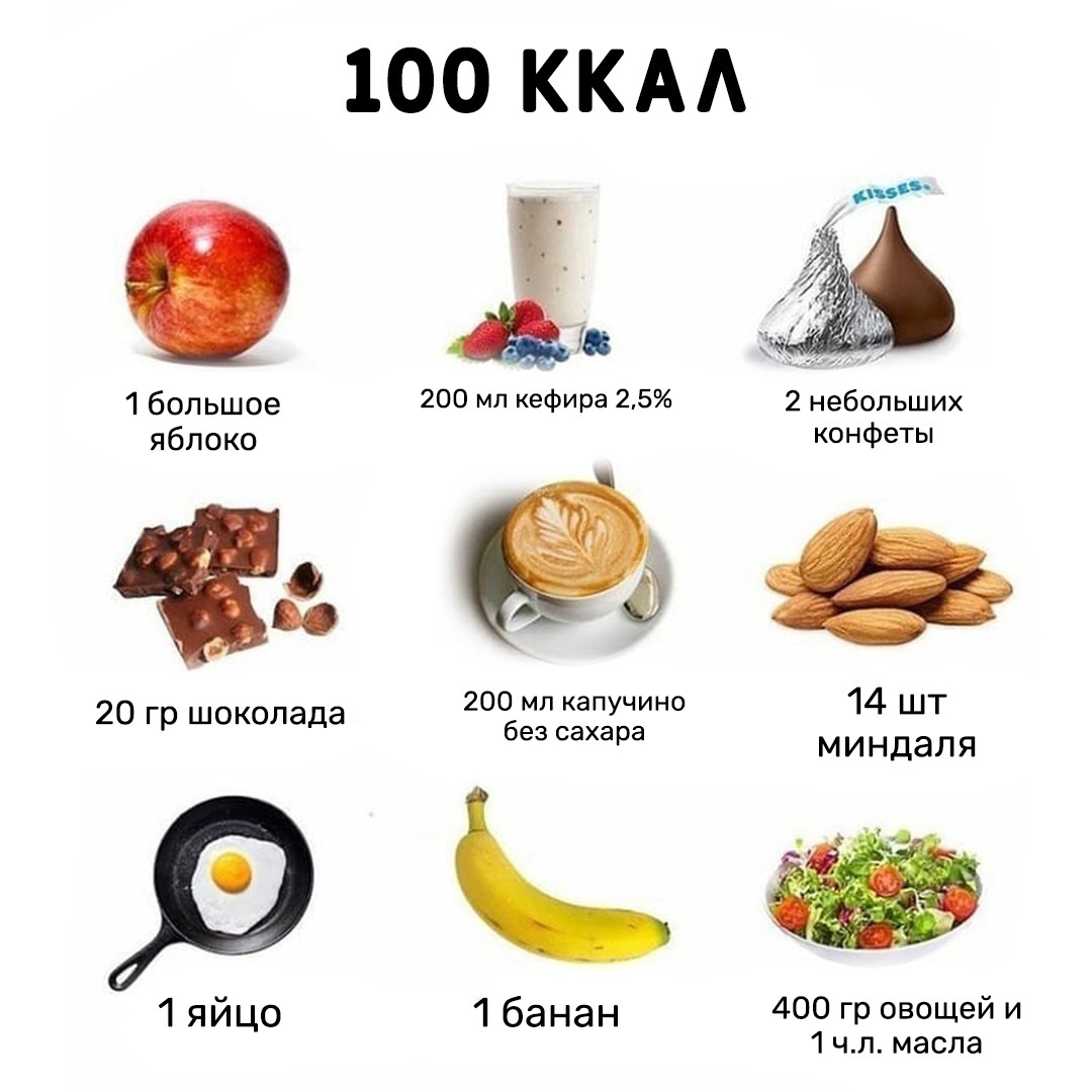 6W6BxBCv z0 - Отличная таблица дял подсчета калорийности продуктов