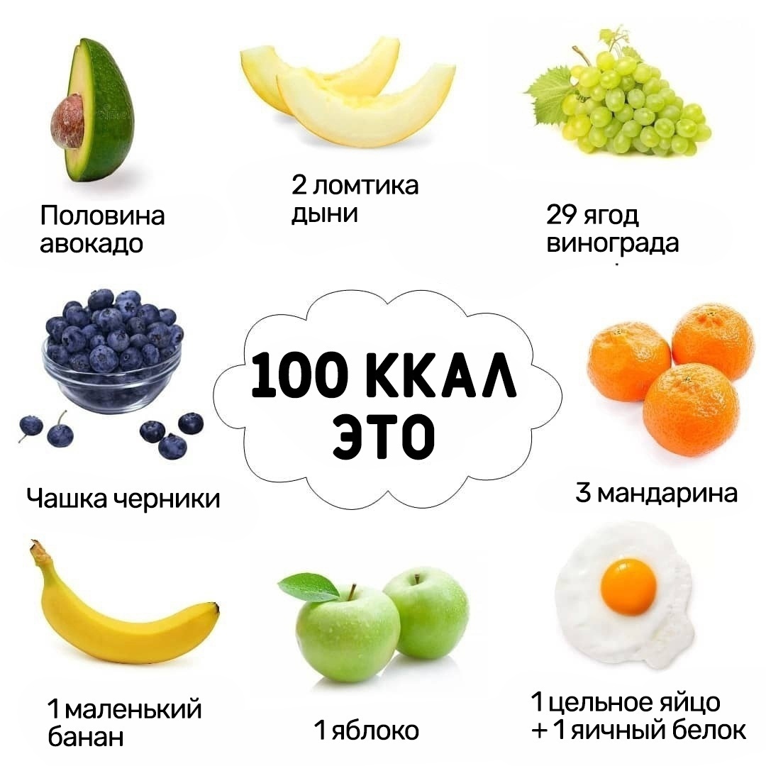 6mI0MDGArPo - Смотрим и запоминаем как могут выглядеть 100 калорий