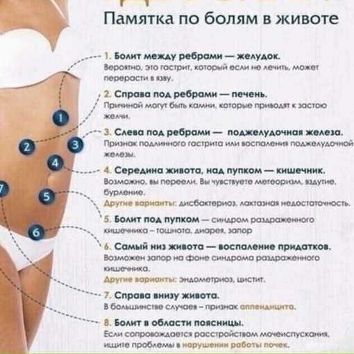 Ye3s IT4Rp4 - Полезная памятка о болях в животе