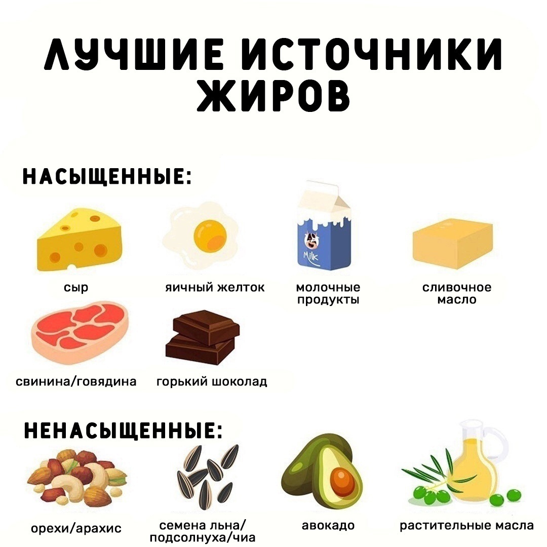 gMpFflOwG1A - Выбираем правильные жиры для полезного усвоения организмом