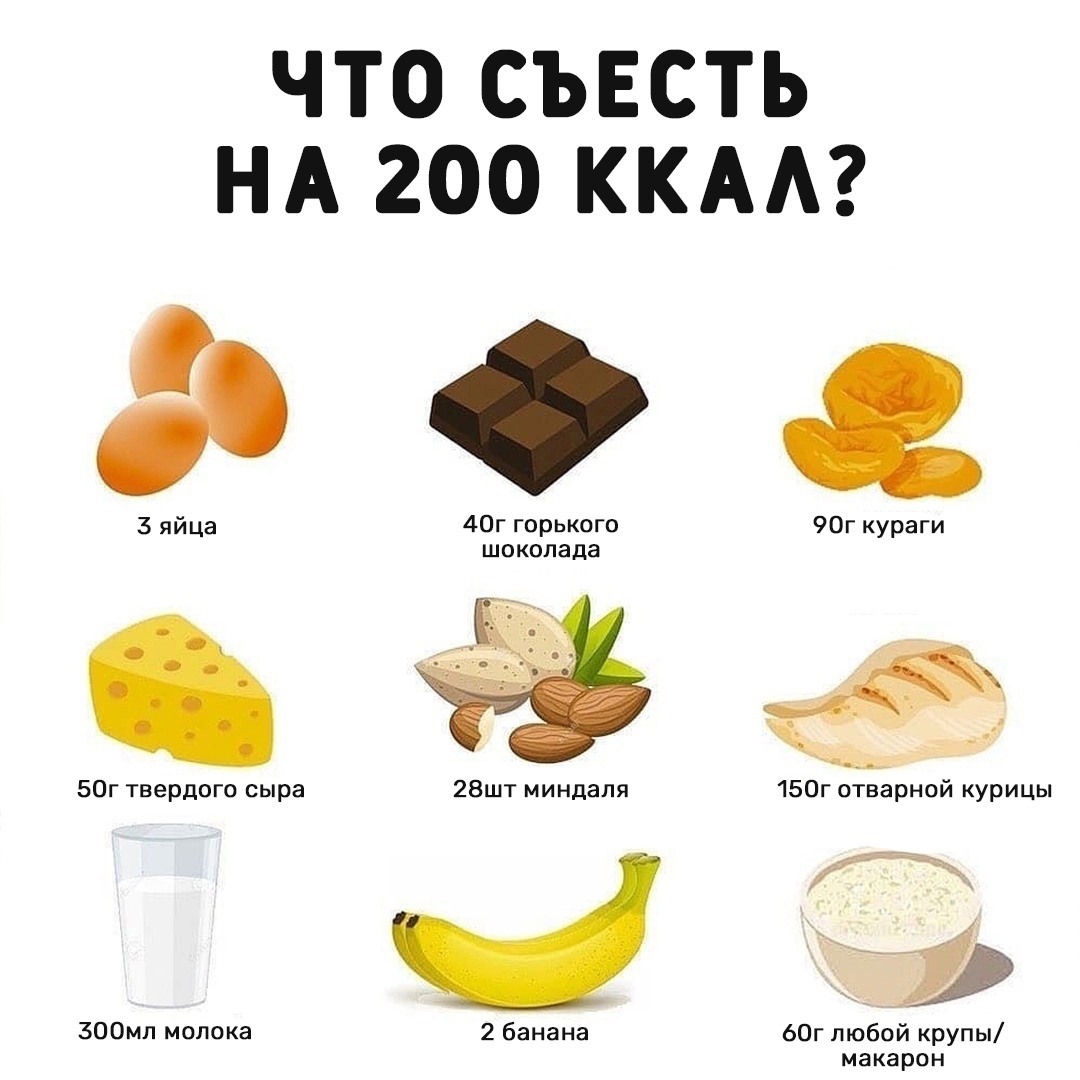 kNEvWEiVRpQ - Шпаргалка дял тех, кто занимается подсчетом калорий для своего рациона