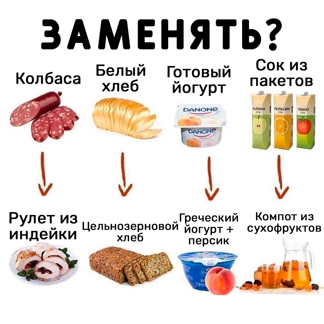 PNII2xaL2qw - Заменяем продукты правильно!