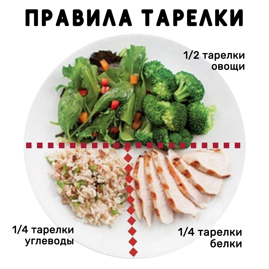 h0oKfNBpbIA - Результат похудения на 80% зависит от правильного питания, а вот вам основное его правило