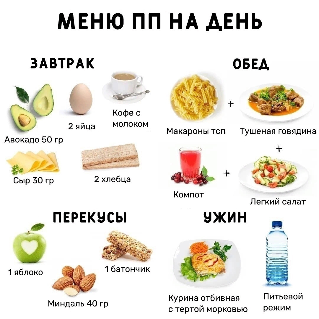 mUwhhIHl17U - Сегодняшний пример полезного рациона, стоит взять на заметку!