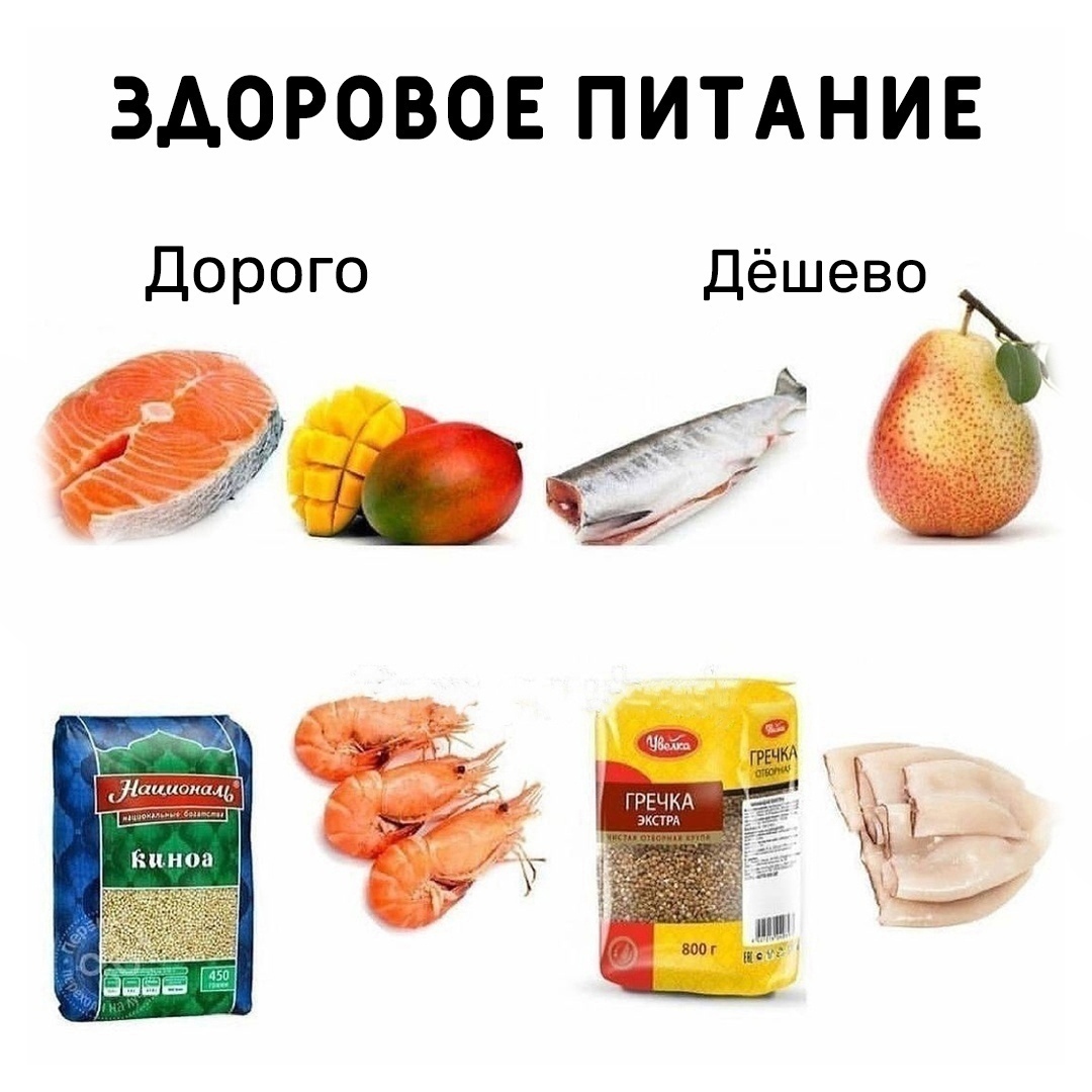 ZvlpoNe5r5w - Находим более доступные замены продуктам на правильном питании