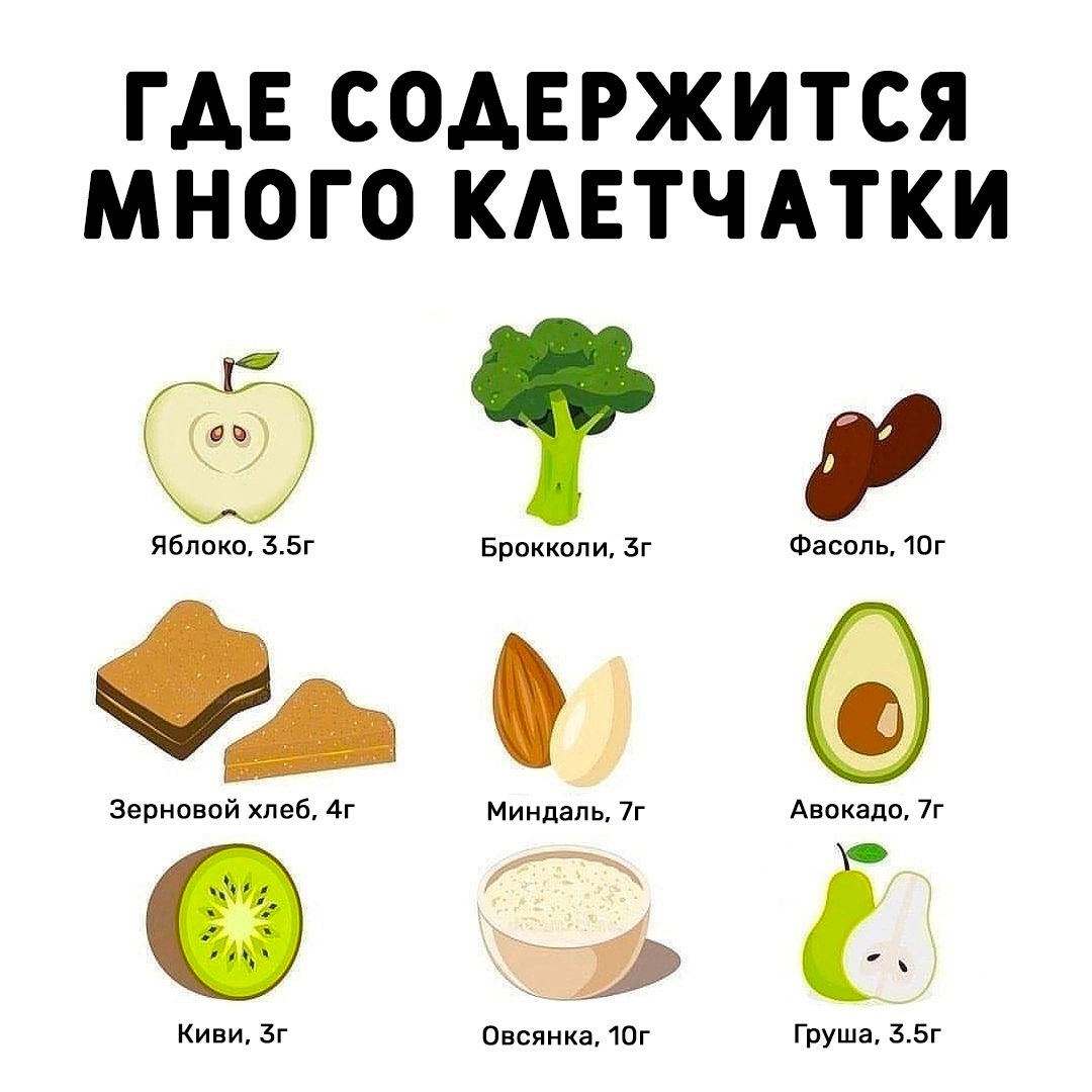 OGn WEZnduwLbNyvtqGNjM1aL9XzY44QMTn9ra0e9zy8Ds8u1TxLISPHf NXov 5GrXV2d4eyNZvFp5RYoUAGbom - При употреблении в пищу, клетчатка помогает избавляться от лишнего веса даже без соблюдения жесткой диеты или занятий спортом