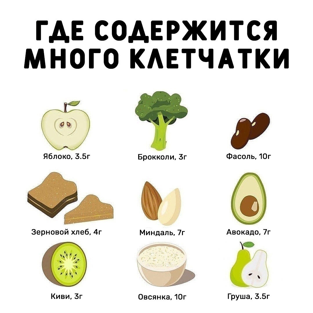 7kBB1m688UZdvHMsG 4twLlMkFkKmM9FNNgbjGbijHxDADKiWFW lBCG U JALIUvUWqM kN5HoiQcvWBqMRzngk - Несколько натуральных продуктов с высоким содержанием растворимых волокон