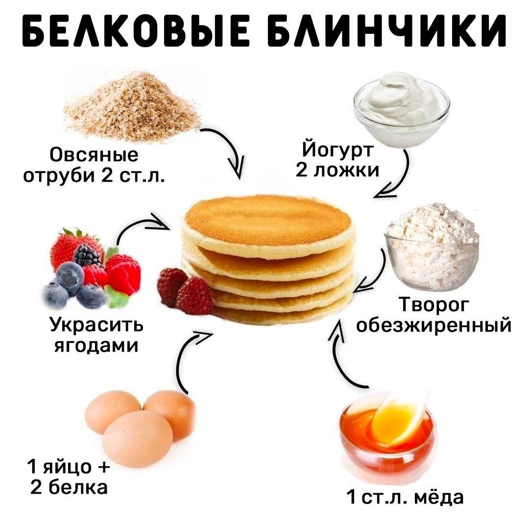 zCfcJZXxv 15RXXjUUBzToJdPouLshlVlgZqSKag6MbEBa5lkg1wYmn2xm TUNloiD55hRyCUTJxAbScKTlxkkfW - Блинчики, которые можно при похудении!