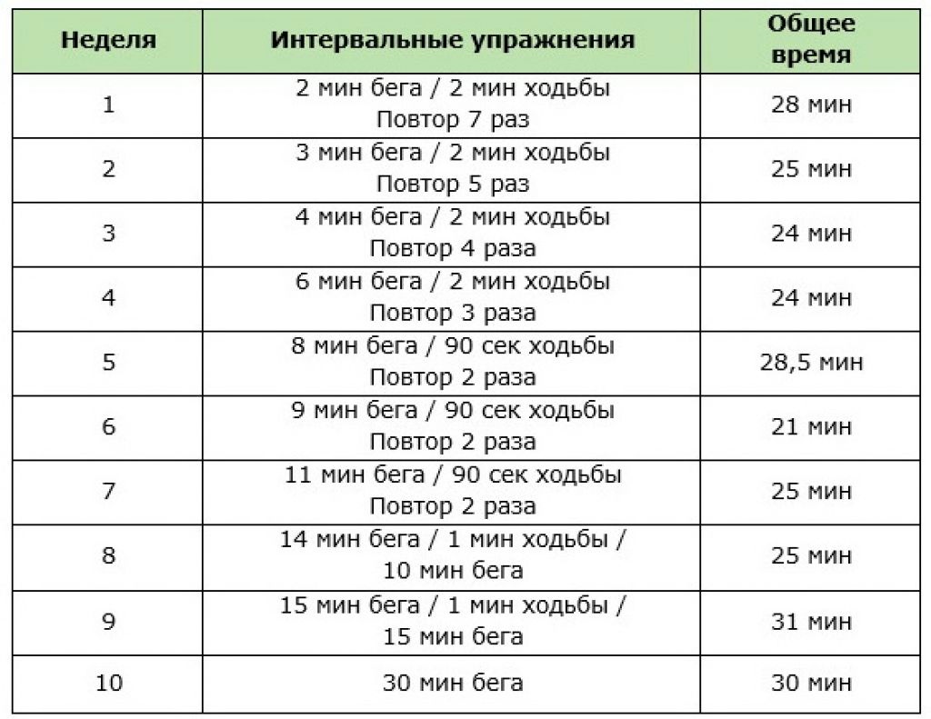 35I7FzXLGdovuoSlMecybLJTDOwmpHat4svZVXkdDu6FogefwFKLgCDKyxaxAezdbmzDWaC7wzqU2sqwb8VhF7Lk - Как начать бегать?