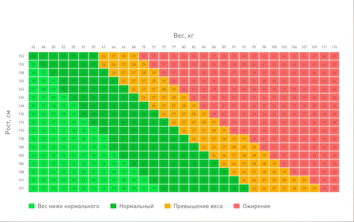 cNbTzDx9BTdHoup22S2X2CTLAgw6xfHkFOWJ980LXEqWBQpvo4SmfJ45atj0vXjD bkWoQCR596MX8bikq5bEp2a - Калькулятор ожирения.