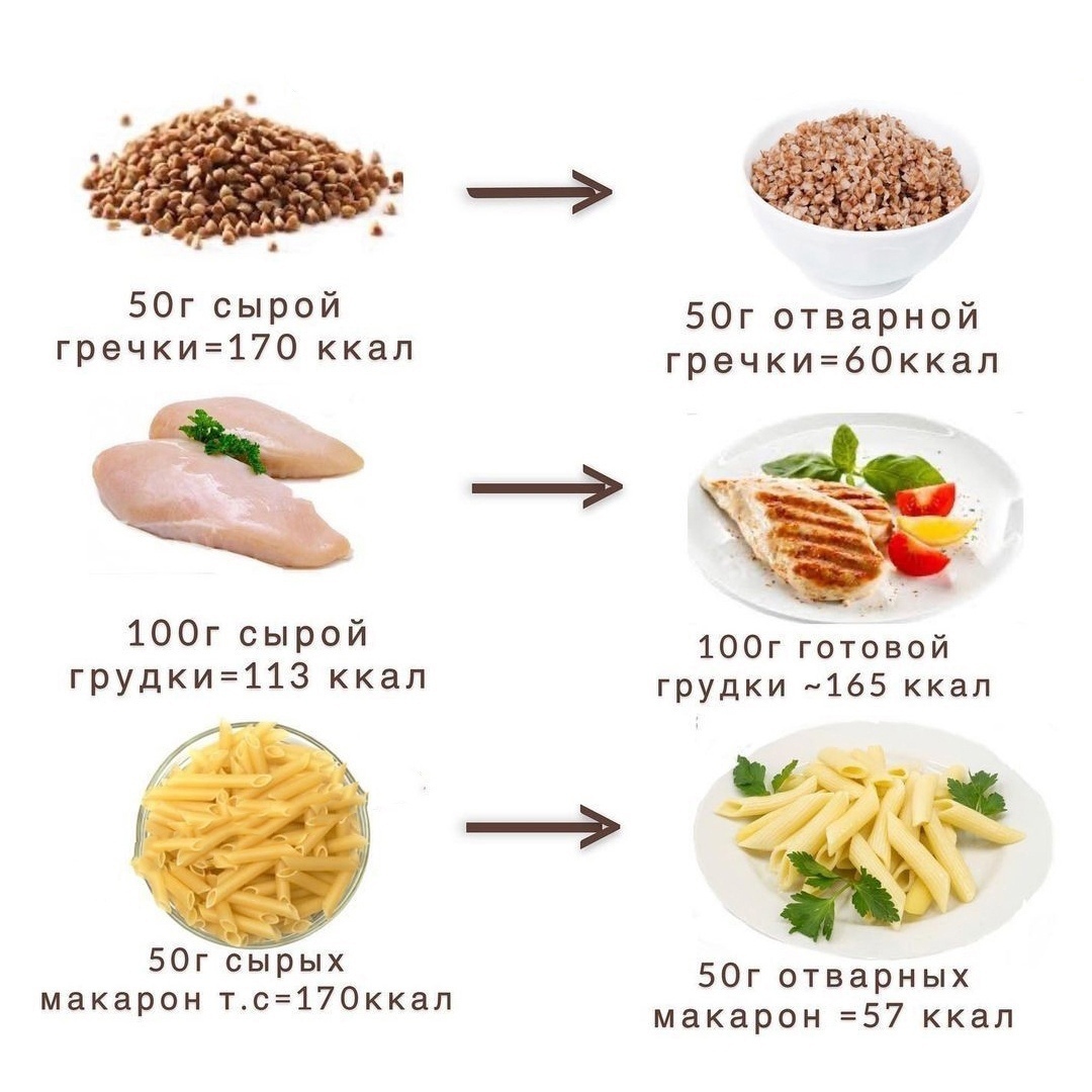 KUqadkSvLzx3Q7xenJ2OUSpTKXHgPZTVhFLuIXNWG9uUDAJyil0sFyNpSnWJ0rkhdS Mx BpM4kcA7VTJ98Ogrvs - Влияние термической обработки на калорийность блюда