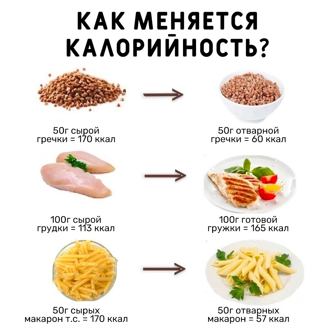 Xezg87PQ6g 6mGzFoMfx Ri8PjzsTwFtJ6jCHXEcsBsEOTUwOJmPukrU5y1w5IsYb vPvhqRpPS71F3KXDJCzPw - Калорийность продуктов зависит от техники приготовления