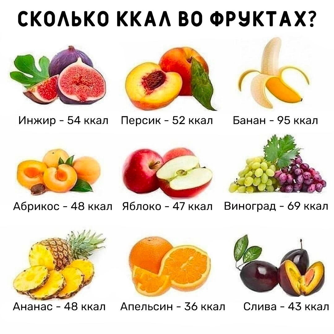 he 990msr6CgQhmvNFnTeVXzNQ7NQr5ibKWSNLDtv8Mzp4cKIrdE lblFBsogzbiT05o2OKvZu3f0KZtPOjTmtIX - Наглядная таблица калорийности фруктом, чтобы было удобнее подсчитывать норму на день