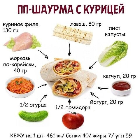 VVel4VbdteoadYI3SWVgbQxt6kmML6QtqnmfV9FAaFScpOspF7KE6oSLNKz5ZQdtwrKAjNgxaUsrAhZKgcTJfEuq - Вкусное блюдо из серии фаст-фуда сделанное на пп манер.