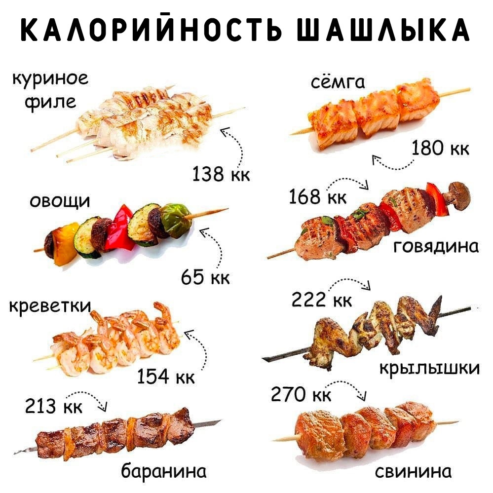geTBLrzv2Whupbh PlEEus8eTc L2JApIViK8LCu2G9WARyY2WGL0t2sqcUVsDAIgzOhMABwDoe8hJP217i5NdMi - Наглядная таблица калорийности любимых мясных блюд