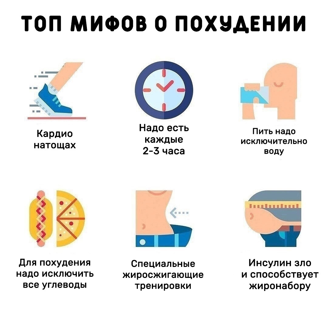 dtsagsEL0Tc - 6 мифов о похудении, в которые многие продолжают верить