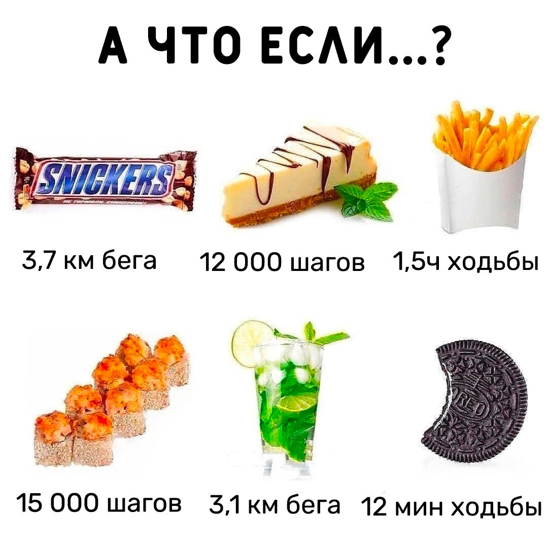 gJMQma GclE - Пусть эта наглядная картинка станет оберегом от тяги к сладкому