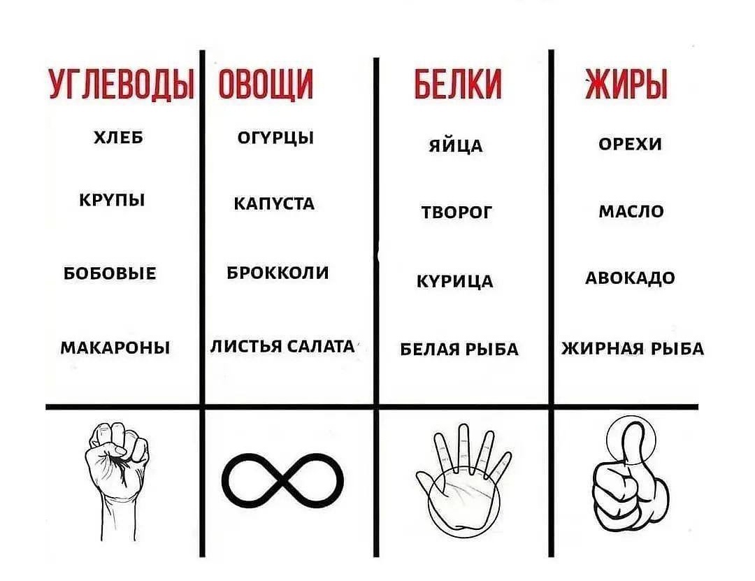 sh EONuagT8 - Размер порции для успешного похудения