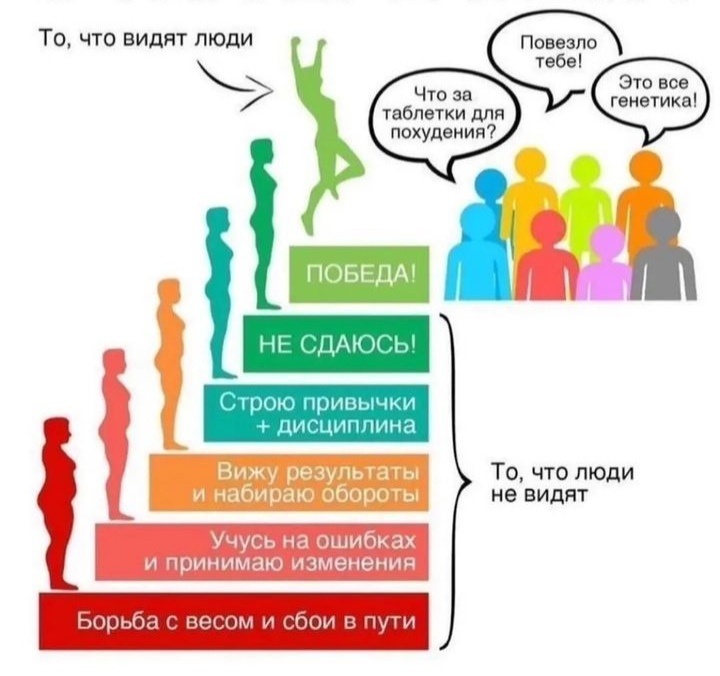 sqgRdzxtymI - А на какой ступени ты сейчас?
