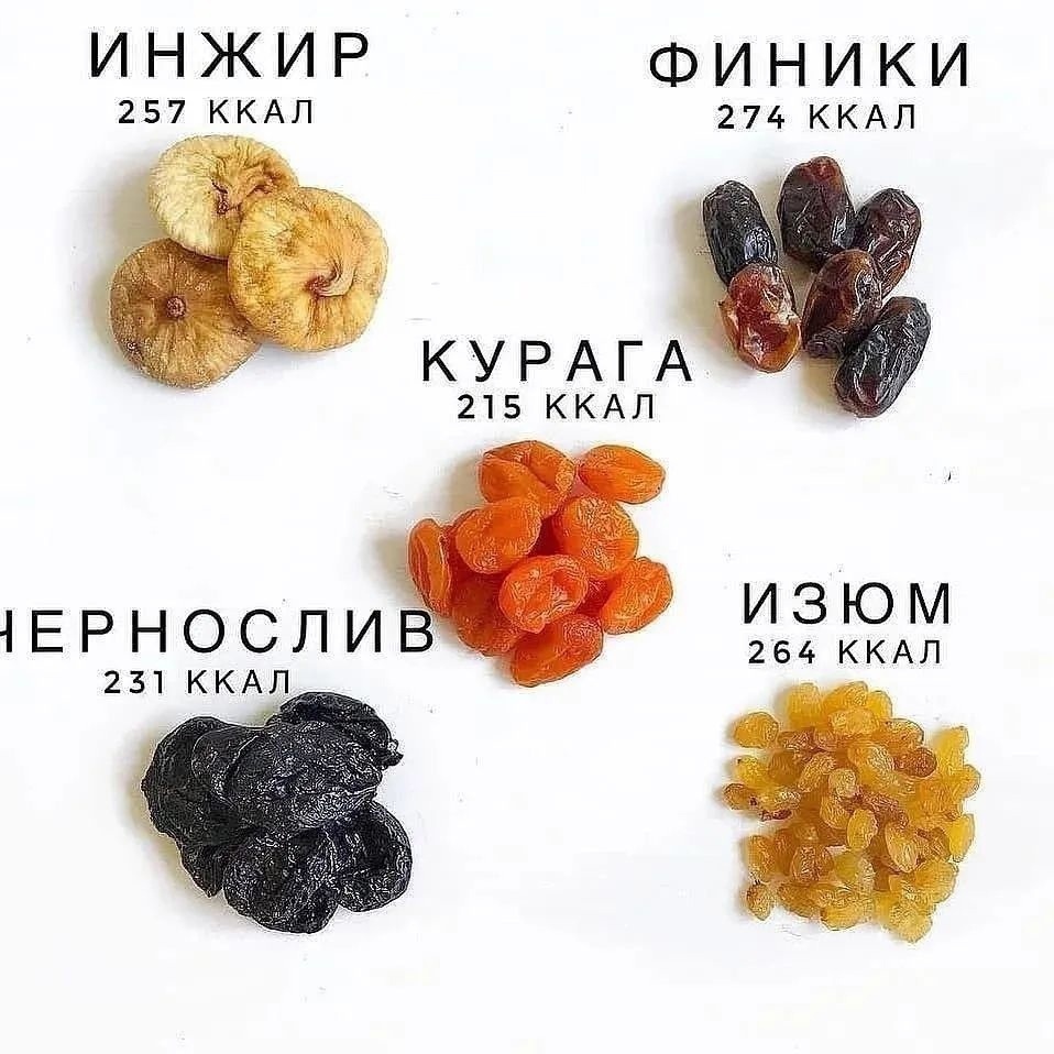 d6ag e7wxw - Наглядная калорийность популярных сухофруктов