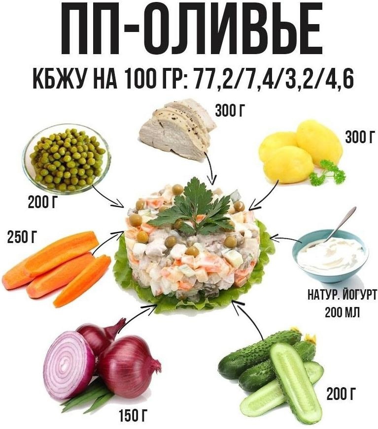kwQ XXpIJLQ - Новогодний стол для ПП-шников.