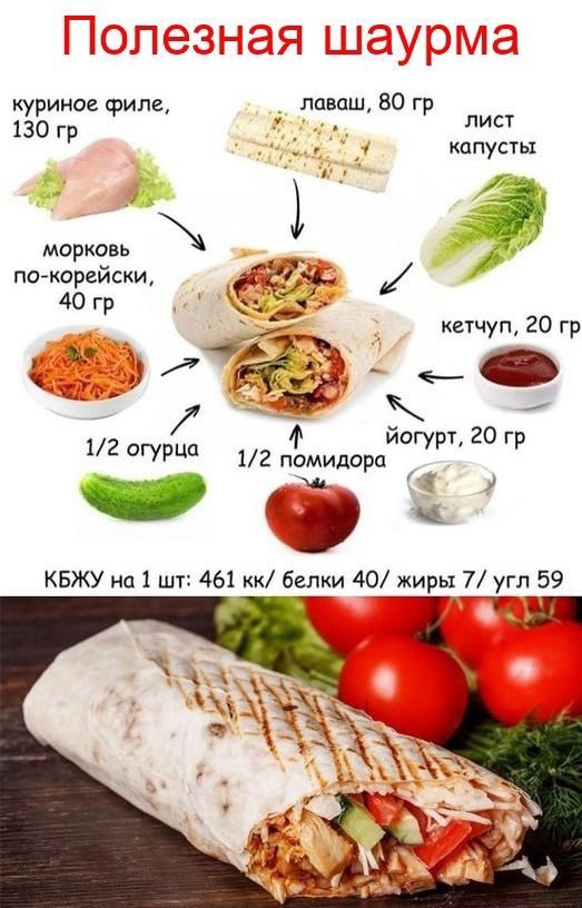 JETIPFZvfS4 - ПП вариант сочной шаурмы с курицей.