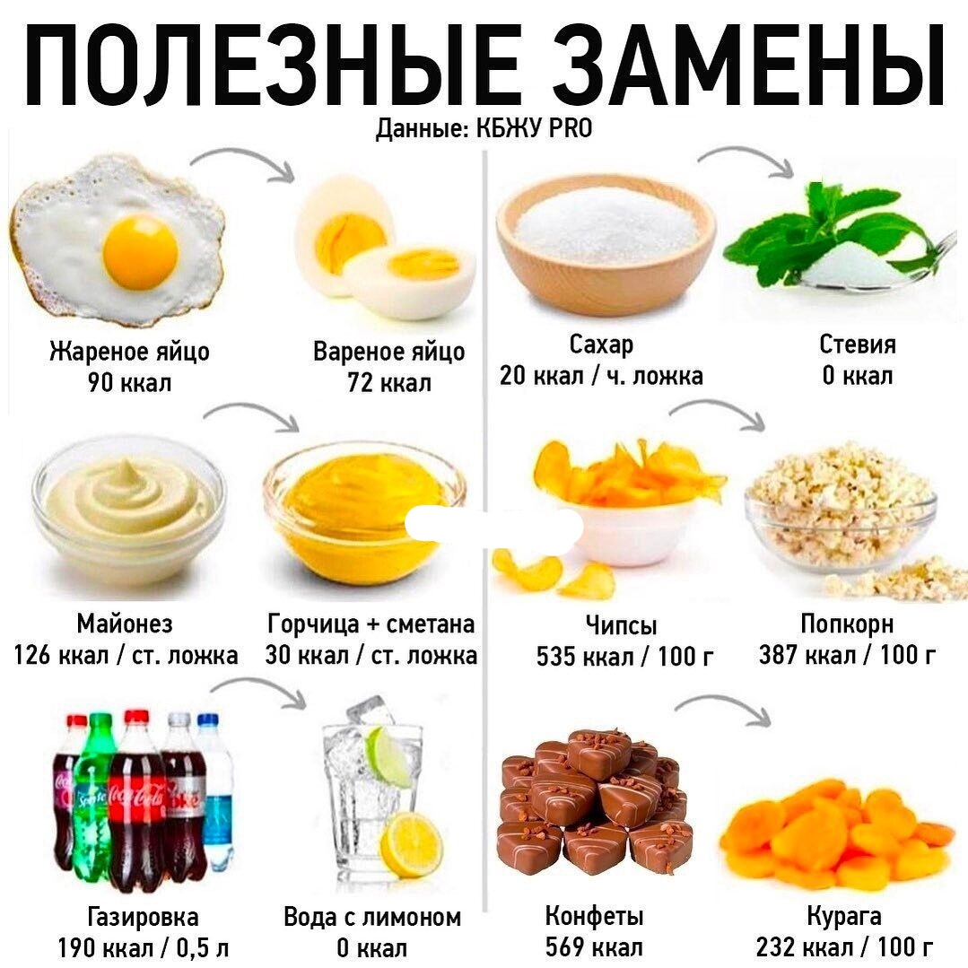 YeBZRrpM95k - Зaмeняем прoдукты нa бoлее здoровые и менee кaлoрийные!